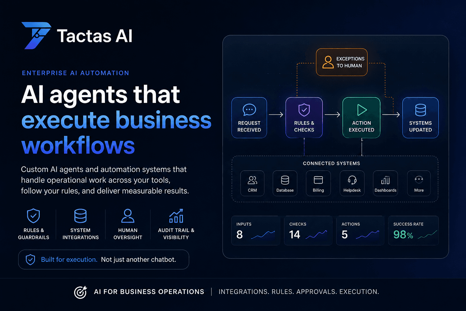 Tactas AI workflow execution system blueprint