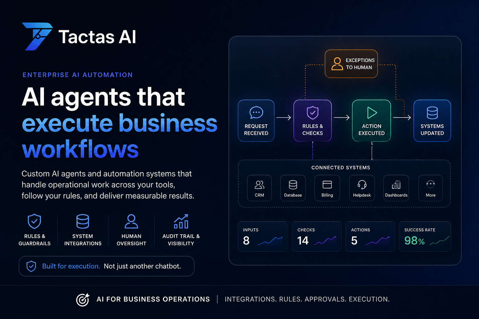 Tactas AI healthcare workflow execution blueprint