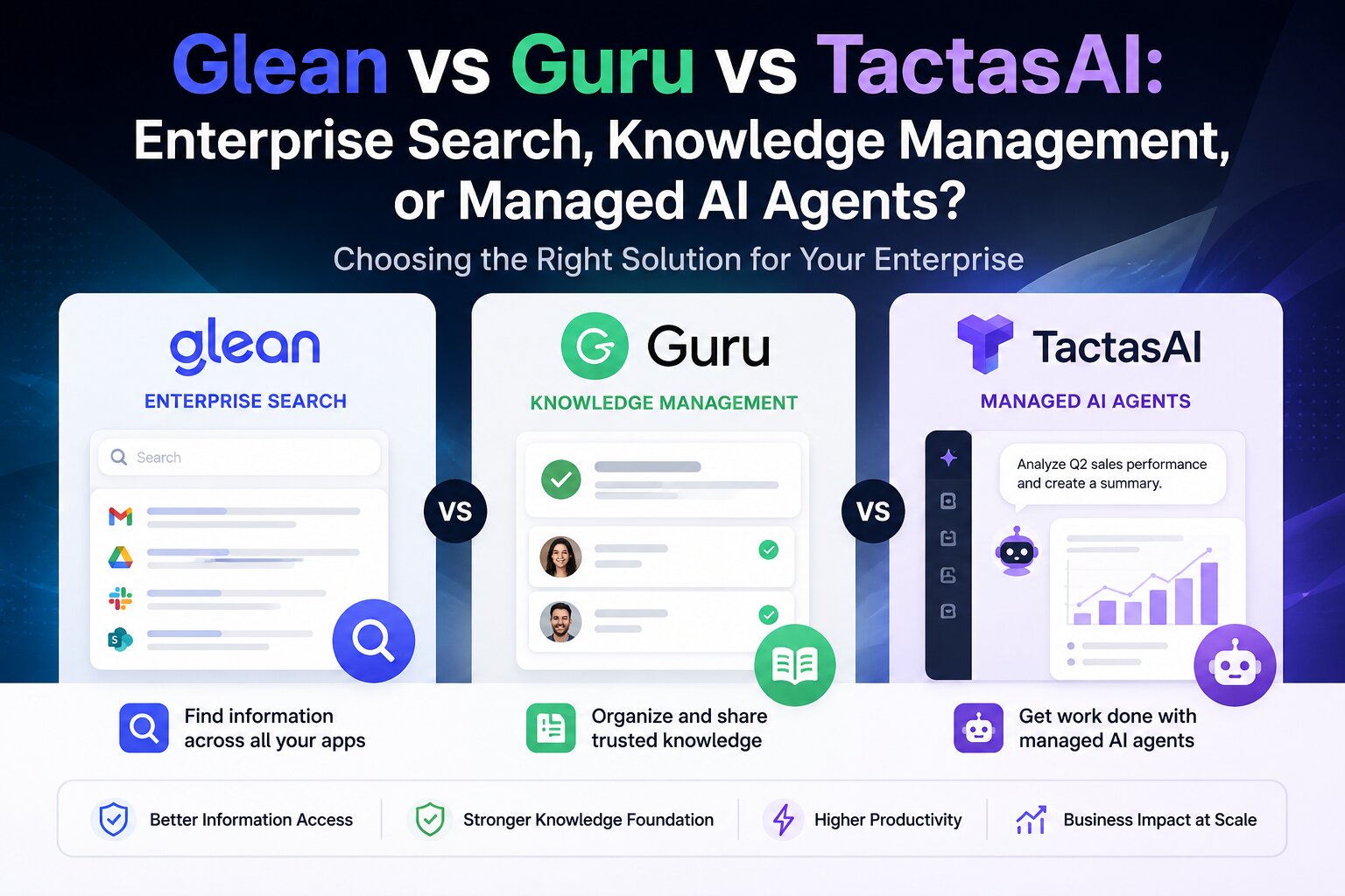 Glean vs Guru vs TactasAI AI platform comparison